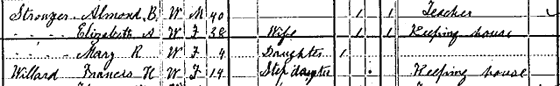 1880 Census Almond Strowger